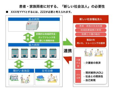 行政用導入プレゼンテーション（１）