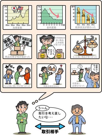 電子書籍（Kindle）　　マンガイラストで解説