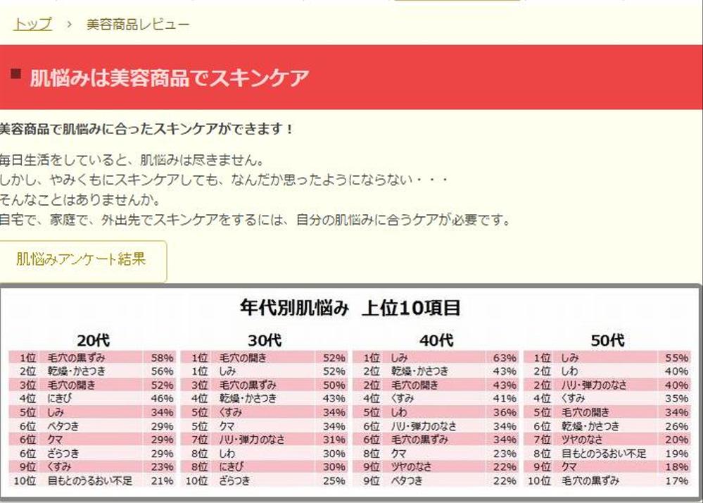 美容商品記事
