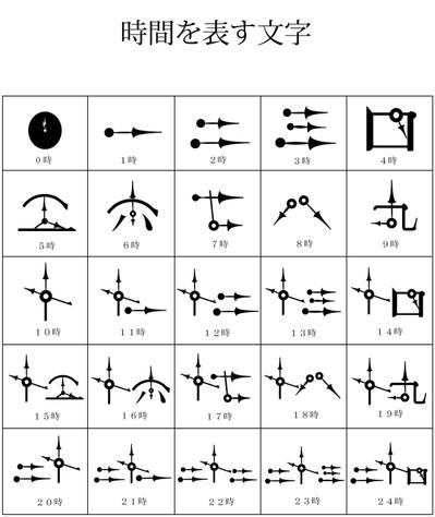 時間を表す文字