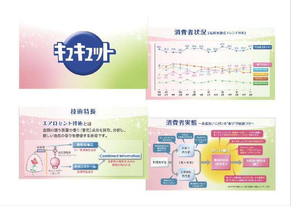 花王様　展示会用プレゼンテーション