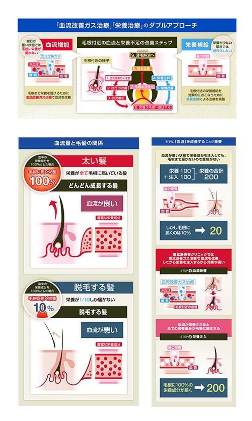 医療(男性育毛)イメージ制作
