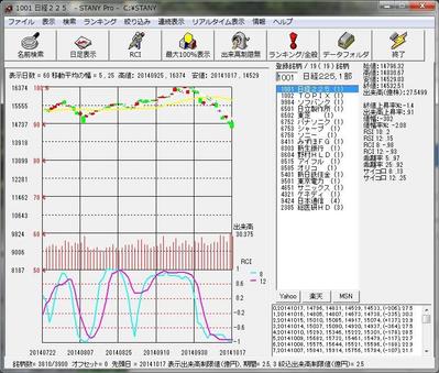 株価データ収集分析ソフト STANY
