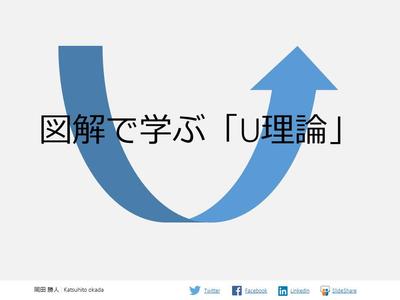 図解で学ぶ「U理論」