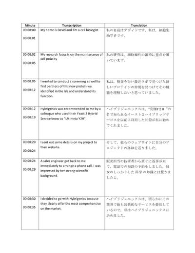 翻訳例２（英語聞き取りー日本語翻訳）生化学