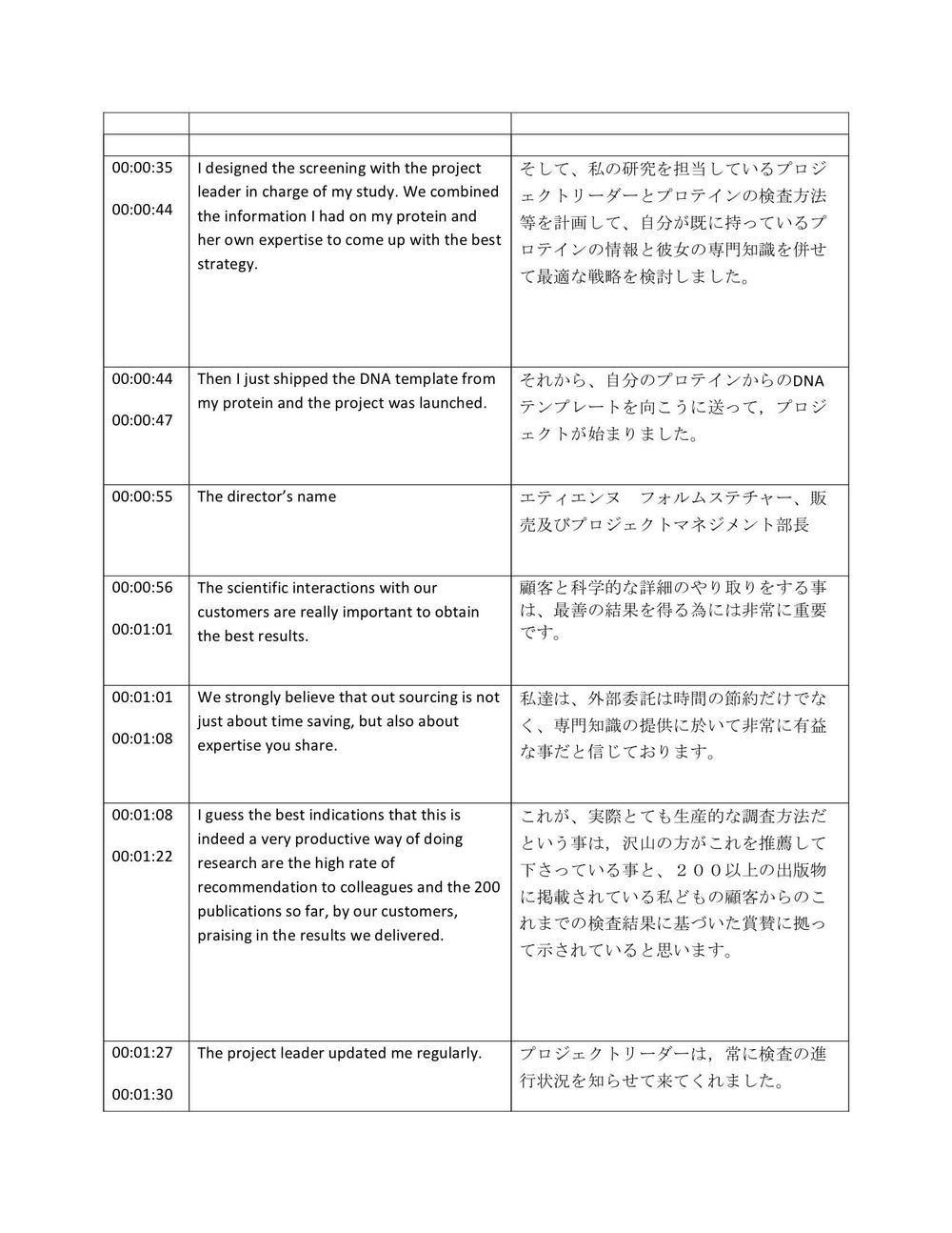 翻訳例２−１（英語聞き取りー日本語翻訳）生化学