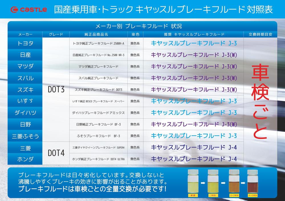 エンジンオイルA4下敷きデザインの裏面