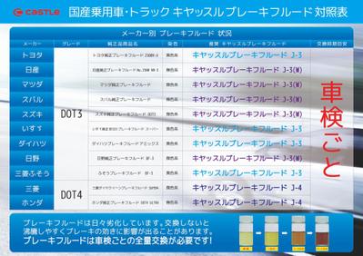 エンジンオイルA4下敷きデザインの裏面