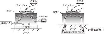 教科書向けイラストです。