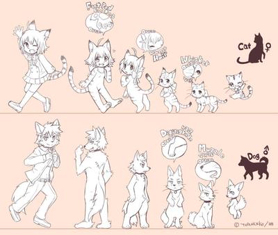 獣人キャラクター