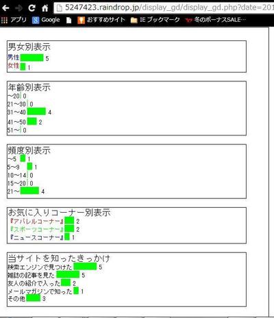 アンケート結果をGDライブラリでPNG表示