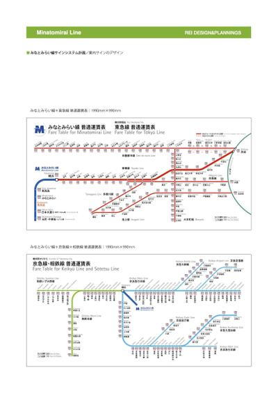 みなとみらい線サインシステム計画