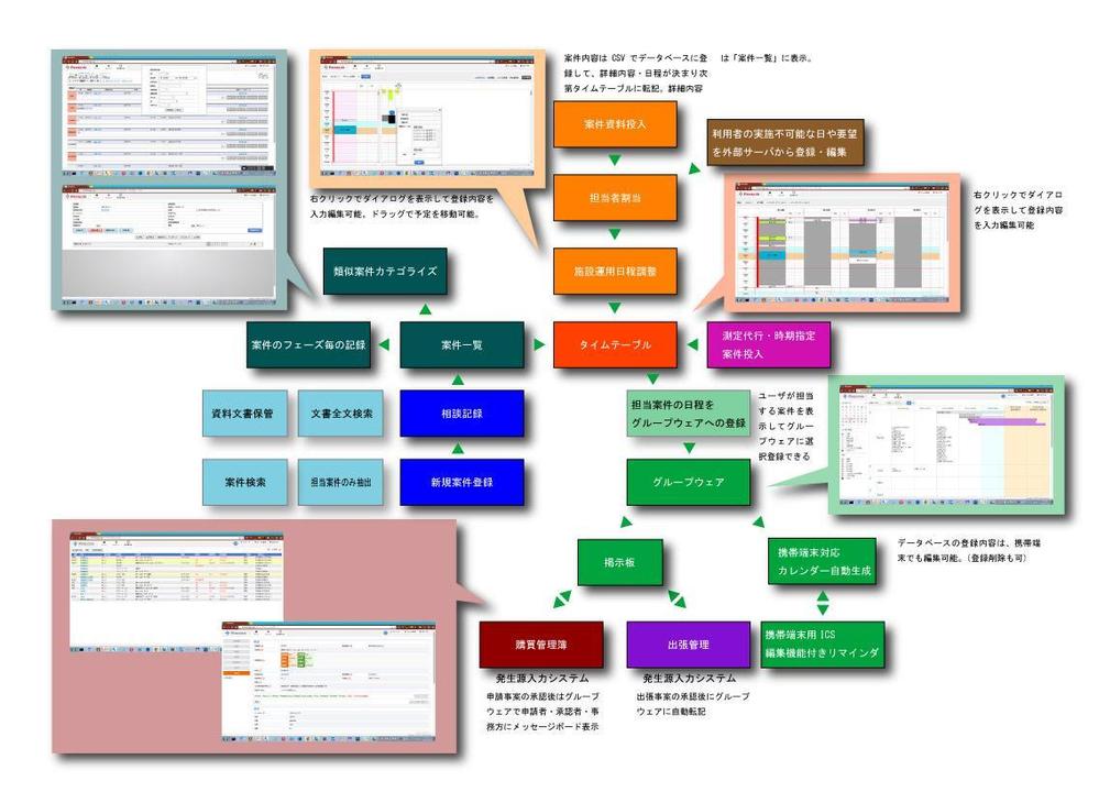 研究所向けWEBシステム開発