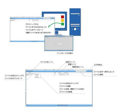 WEB対応ファイル共有ツール