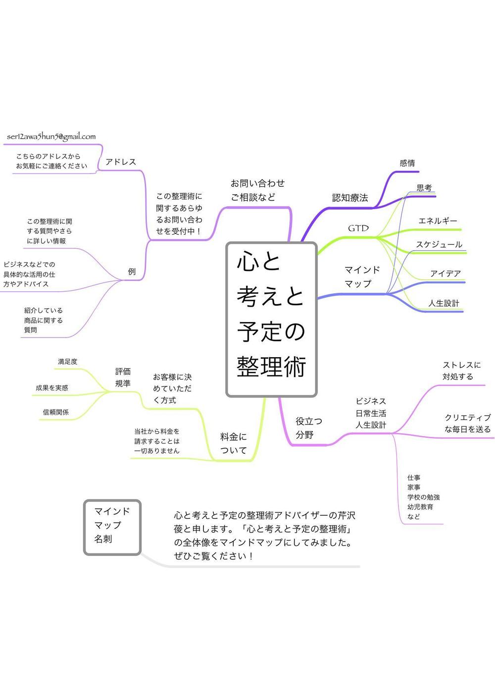 心と考えと予定の整理術