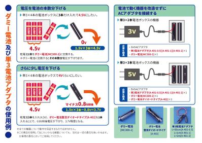 商品用途解説用の店内POP