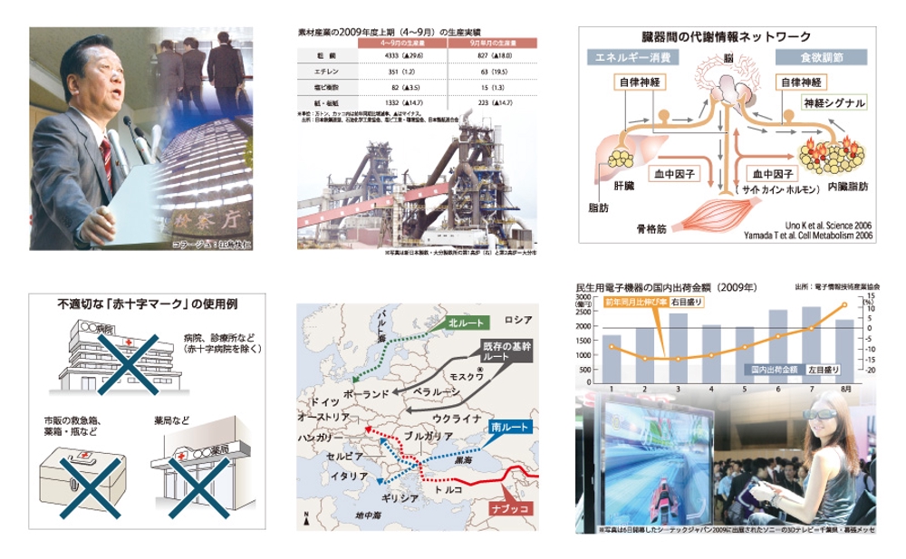 『産経新聞』『サンケイスポーツ』『夕刊フジ』『SankeiExpress』のインフォグラフィック