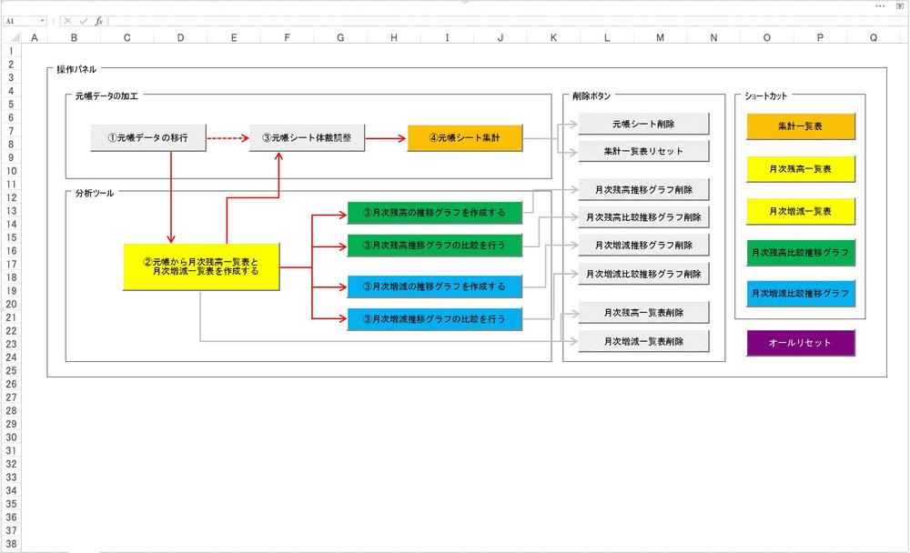 任意の会計ソフト対応の勘定分析システム