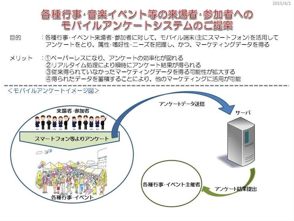 新リサーチシステムの企画提案書