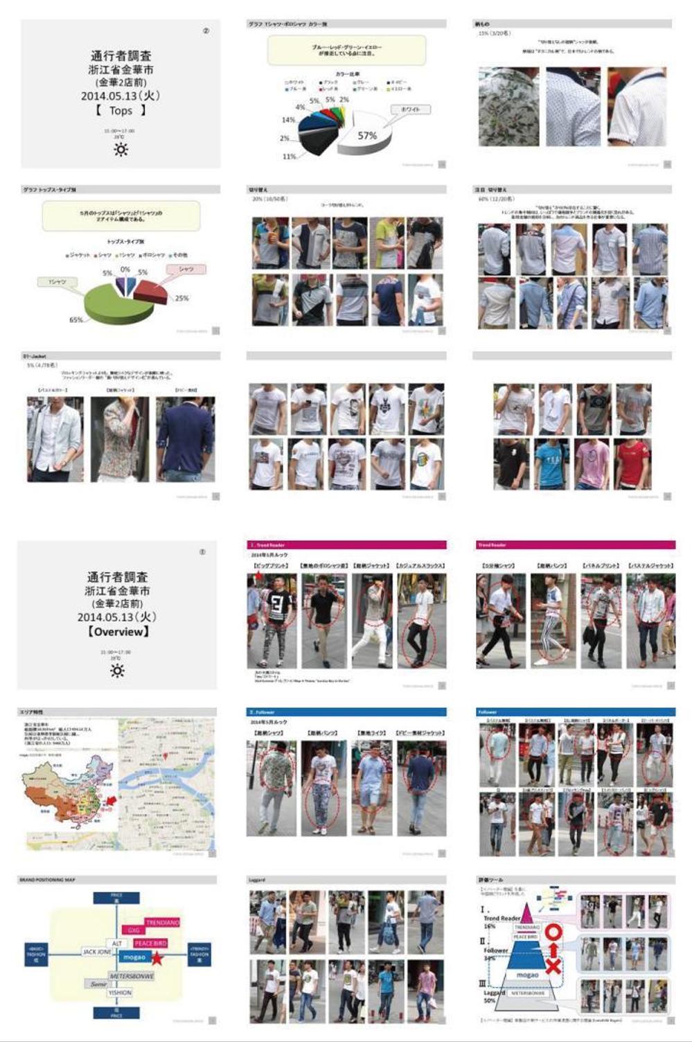 中国浙江省・店前通行者ファッション調査