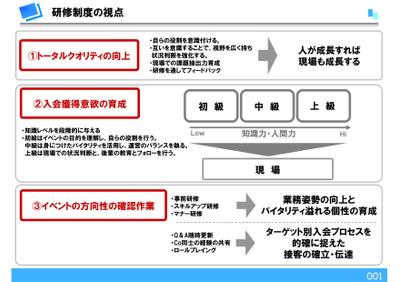 研修システムのご提案書【ページ①】