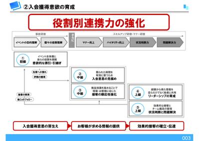 研修システムのご提案書【ページ③】