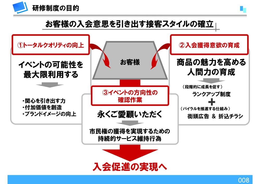 研修システムのご提案書【ページ⑧】