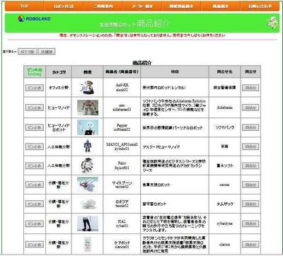 ロボットの紹介サイト