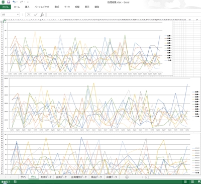 データ解析ツール　ＣＳＶデータを解析しグラフ表示　グラフイメージ