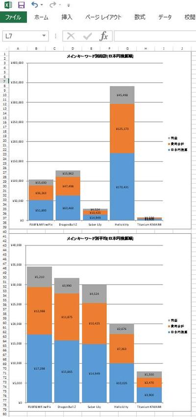 データ解析ツール　ExcelやCSVファイルのデータを複数読み込みキーワード頻度などを解析する グラ