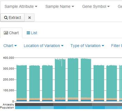 Subdive (Ruby on Rails, MongoDB)