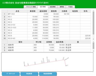 自由勾配側溝クラウド