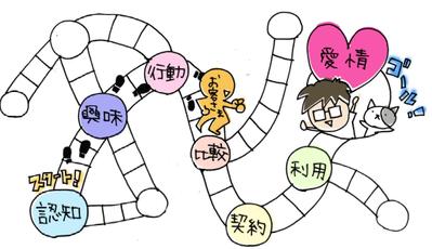 ブログの挿絵