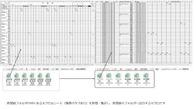 Excelシートのマージ