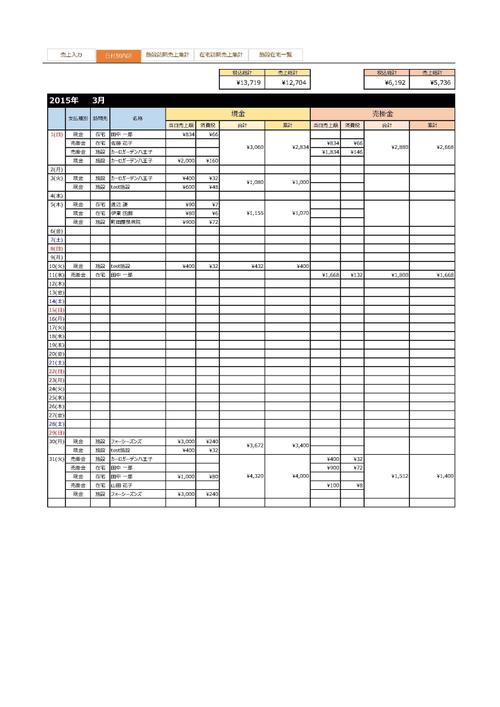 エクセル データ入力 分析 ポートフォリオ詳細 Y Iimura ビジネス 事務 専門 その他 クラウドソーシング ランサーズ