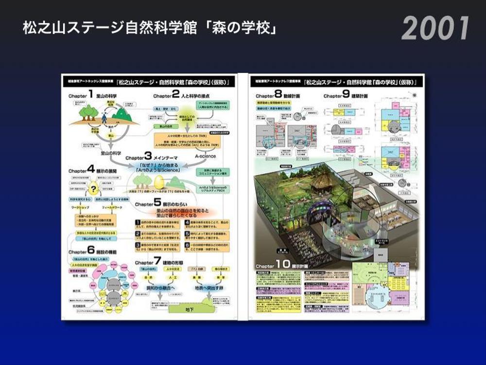 森の学校コンペ　プレゼンテーション