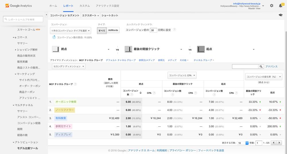 「データ分析」Google Analytics アトリビューション分析