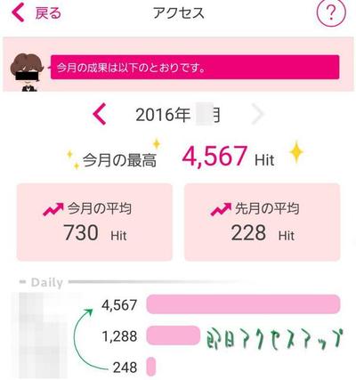 写メ日記のアクセス水増しによりランクアップ！
