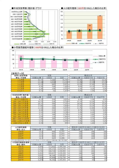 【商圏データ抽出サービス】サンプル②