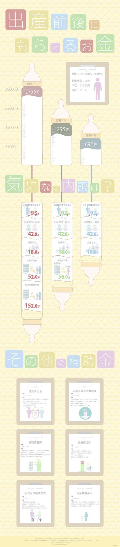 出産前後でもらえるお金