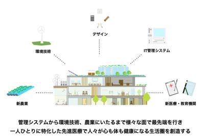 インテンショナリーズの案件　新しい生活圏の創造