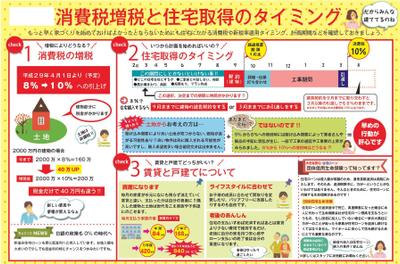 某住宅会社の消費税のDM