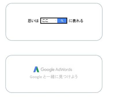 Google AdWords ムービータグライン