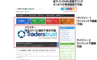 WordPressの導入、テーマ制作