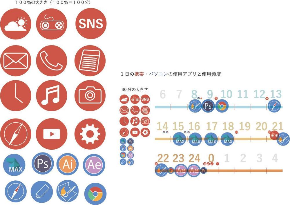 データビジュアライゼーション