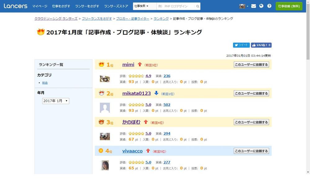 2017年1月☆ランサーズ「記事作成・ブログ記事・体験談」ランキング3位受賞