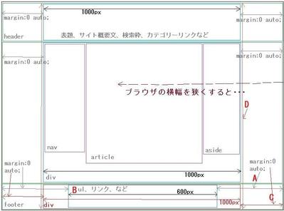 中央表示維持疑問解決用サンプル