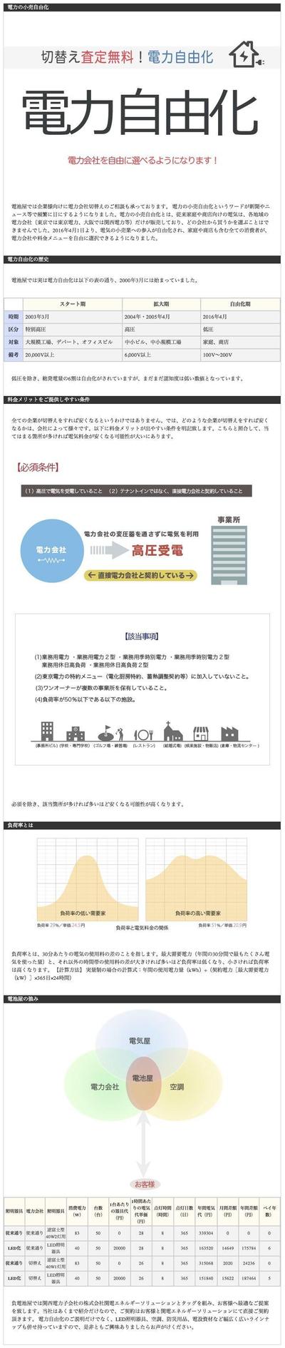 ランディングページ