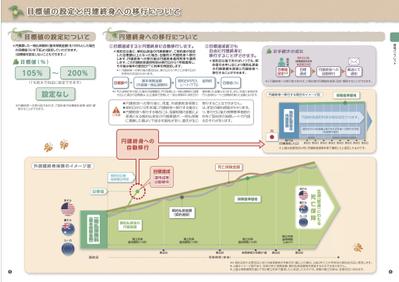 円建終身保険パンフレット