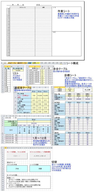 歩合営業のスケジュール表